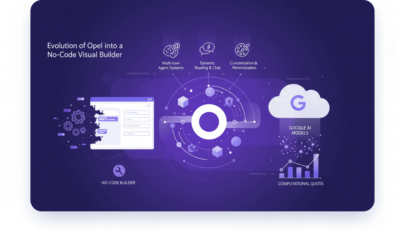 Opel's New Features: Generative AI in Action